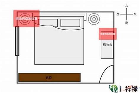 房间风水摆设图 腳相學